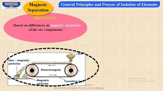 General Principles and processes of isolation of elements video lecture 02 смотреть онлайн