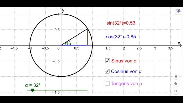 SINUS und COSINUS am Einheitskreis - Bestimmung (mit SKRIPT!) смотреть онлайн