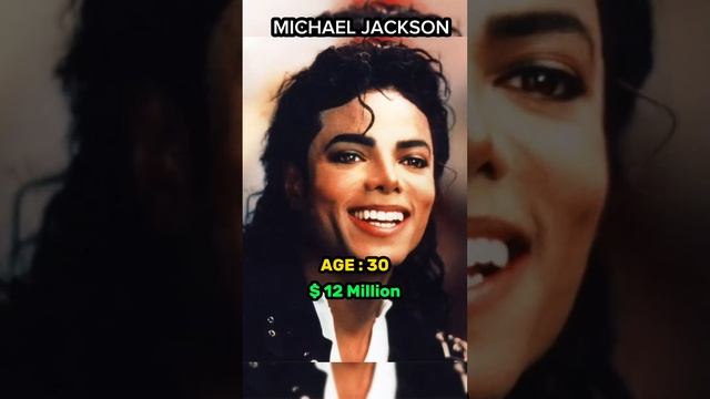 Evolution of Michael Jackson (1958-2009) - King of Pop #MichaelJackson смотреть онлайн