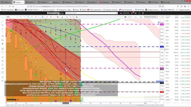 АНАЛИЗ АКЦИЙ #ARKG ПРОГНОЗ ДВИЖЕНИЯ КАЖДЫЙ ДЕНЬ STOCK ANALYSIS FORECAST OF MOVEMENT EVERY DAY смотреть онлайн