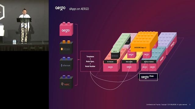 AERGO: Enterprise-grade Blockchain application development - Yun W Park смотреть онлайн