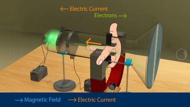 Determination of specific charge of an electron - Thomsons method смотреть онлайн