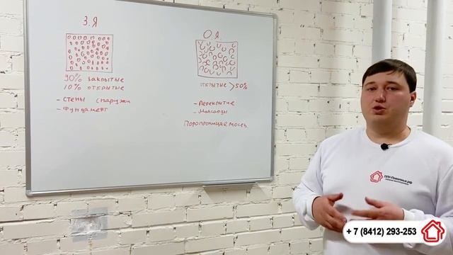 Отличия закрыто-ячеистого и открыто ячеистого пенополиуретана смотреть онлайн