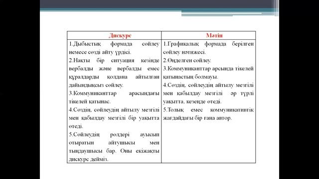9 дәріс: Прагмалинвистиканың әдістері мен тәсілдері смотреть онлайн