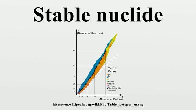 Stable nuclide смотреть онлайн
