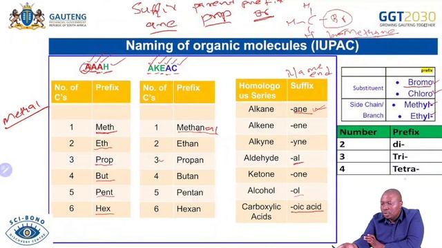 13 OCTOBER 2023 14:00-15:30 TECHNICAL SCIENCES GRADE 12 смотреть онлайн