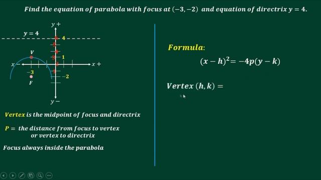 Equation of Parabola with Given Focus and Directrix смотреть онлайн
