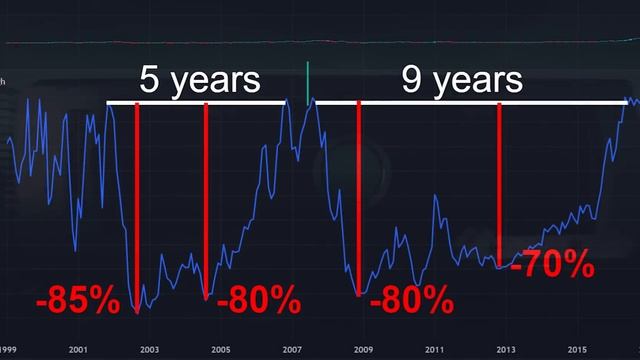 I Can't Stay Quiet on Nvidia Stock (NVDA) Crashing Any More смотреть онлайн