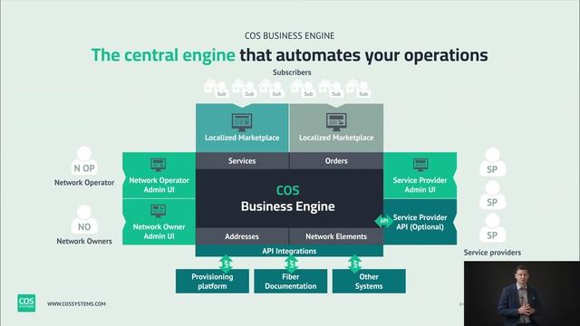 How to use COS Business Engine to automate your network смотреть онлайн