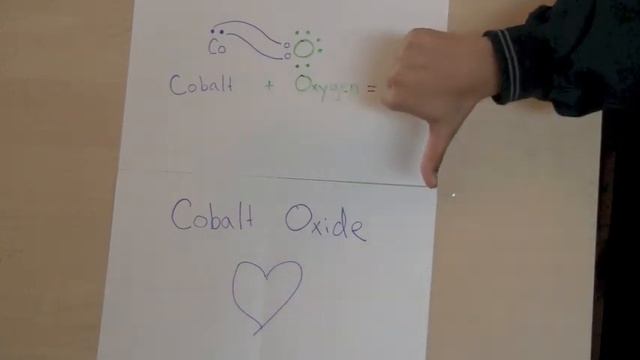 Cobalt by Kyle and Charlotte 5th Period смотреть онлайн