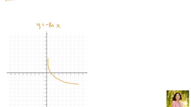 Logarithmic Functions: Graph y = - ln (x-4) + 2 смотреть онлайн