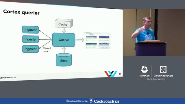 Cortex - Infinitely Scalable Prometheus - Bryan Boreham, Weaveworks смотреть онлайн