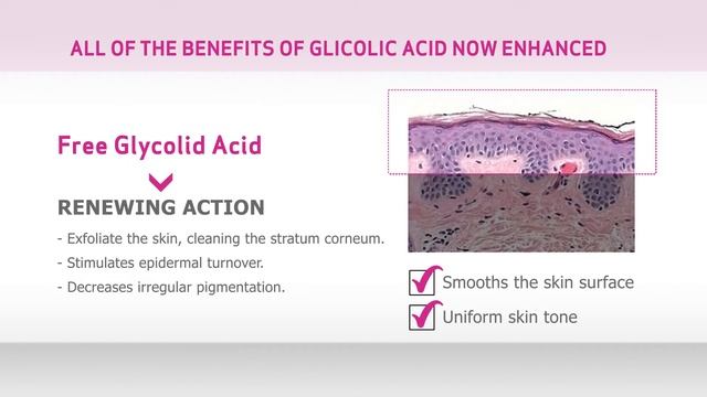 Acglicolic Anti-Aging Liposomal Glycolic Acid Serum смотреть онлайн