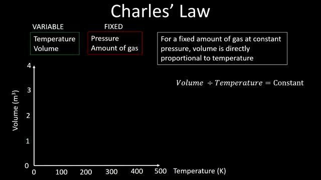 P7 - Gas Law Calculations and Graphs смотреть онлайн