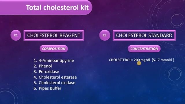 Total Cholesterol Test! Lipid Profile! Lipid panel! Clinical chemistry! MLT смотреть онлайн