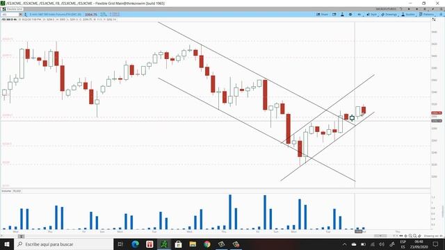 Análisis Pre Market del E Mini SP500 para el 23/09/2020 смотреть онлайн