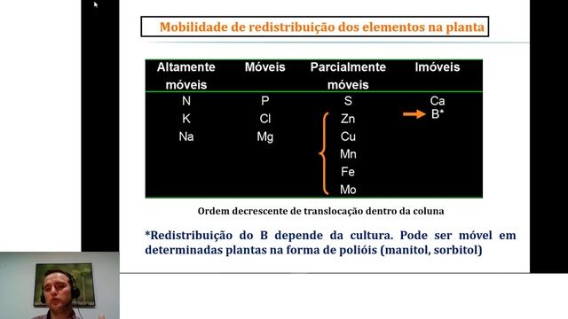 10 Adubação Foliar (parte 1) смотреть онлайн