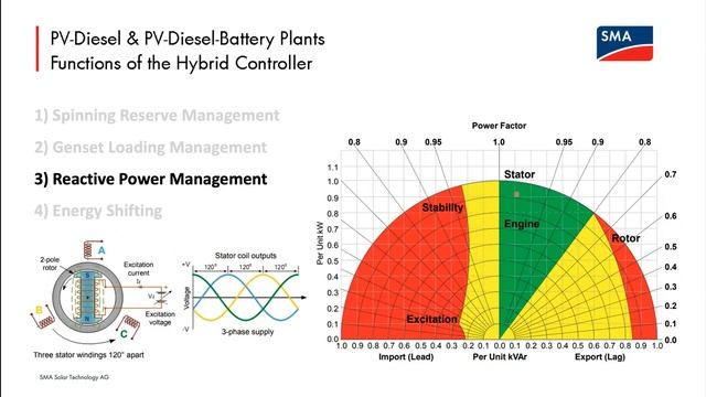 Solarity Webinar- PV-Desiel Solutions From SMA in Arabic смотреть онлайн