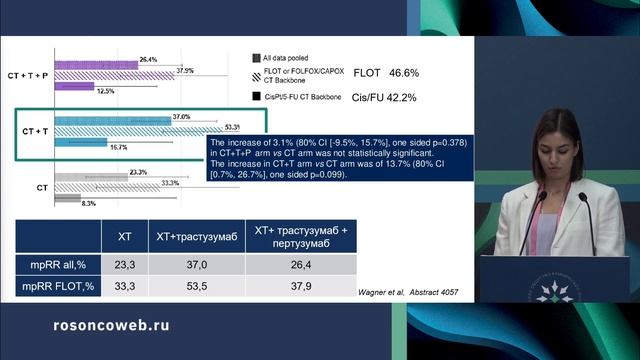 Upper GI (рак пищевода и рак желудка): что изменилось в практике с ASCO/ESMO 2023 года? смотреть онлайн