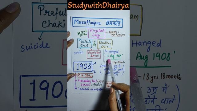 Muzaffarpur बमकांड 1908🔥Modern History🔥#UPSC #BPSC #JPSC #UPPCS #MPPSC #SSC #All competitive exams смотреть онлайн