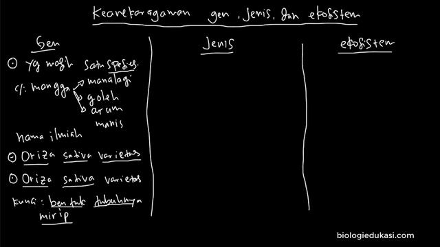 Keanekaragaman Gen, Jenis, dan Ekosistem смотреть онлайн