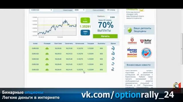 Бинарные опционы для начинающих! Лучший вклад в свое будущее! смотреть онлайн