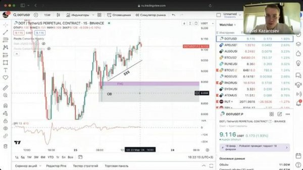 Аналитика крипторынка. Разбор DOGE, LTC, DOT, ATOM, LINK и других монет