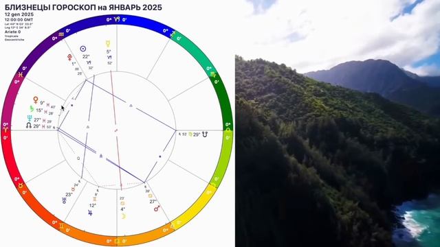 БЛИЗНЕЦЫ ГОРОСКОП НА ЯНВАРЬ 2025 года🔴ВНИМАНИЕ КАРМА и АНГЕЛ ХРАНИТЕЛЬ! НОВОЛУНИЕ и ПОЛНОЛУНИЕ смотреть онлайн