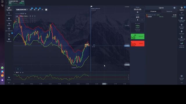 Pocket Option, Канал Кельтнера