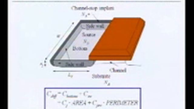 MOS Capacitance and Propagation Delay смотреть онлайн