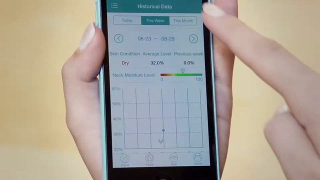 MiLi Pure Skin Care Moisture Analyzer Overview смотреть онлайн
