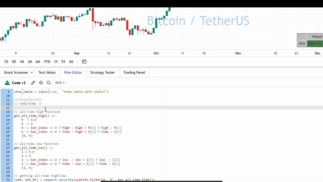 02.02 PineScript Code Structure