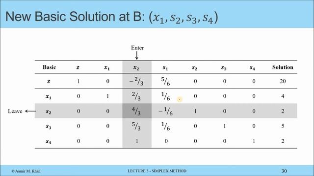 Optimization Techniques Week 10 Artificial Starting Solution смотреть онлайн