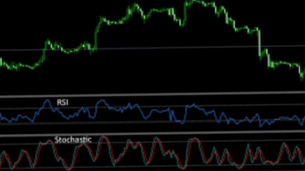 MEMFI как анализировать и зарабатывать намного больше