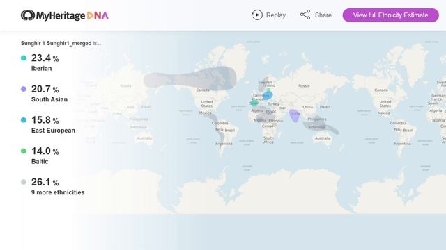 Sungir 1 - DNA Results | 30,000 Years Old Gravettian Cro-Magnon Man смотреть онлайн