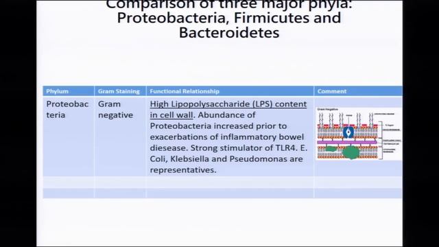 The Microbiome and Necrotizing enterocolitis смотреть онлайн