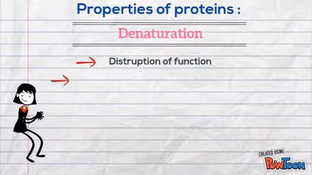 Amino Acids & Proteins смотреть онлайн