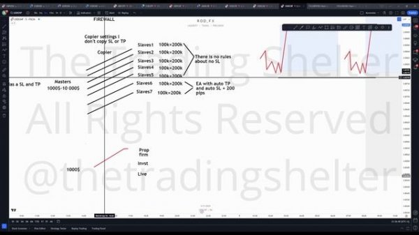 13. My Accounts Firewall