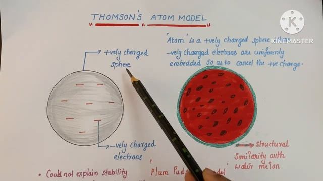 #class11chemistry#Thomson’s Model of atom#plum pudding model смотреть онлайн