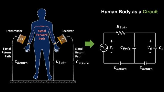 How your body can play an integral role in wearable security | Shreyas Sen | TEDxIndianapolis смотреть онлайн