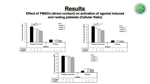 Human placental mesenchymal stem/stromal cells (pMSCs)inhibit agonist - Tanvir Khatlani смотреть онлайн