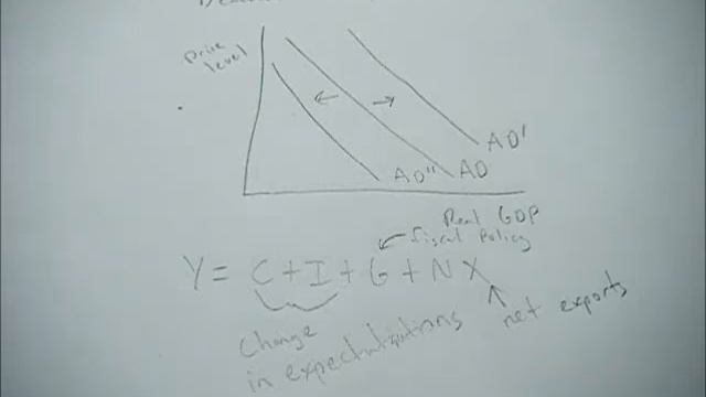 What causes the aggregate demand curve to shift? смотреть онлайн