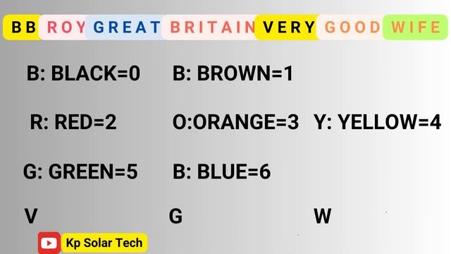 Resistor Color Code in HINDI | 4 Band Resistor Calculate and Explained | смотреть онлайн