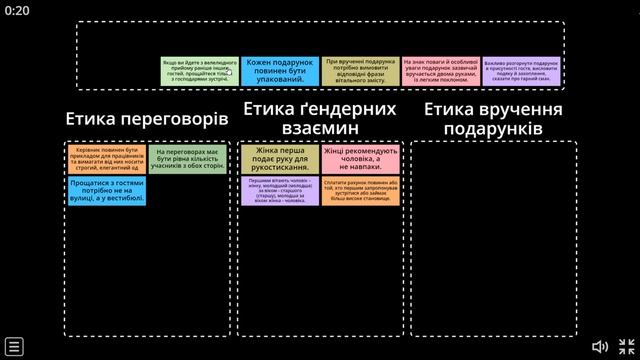 Онлайн-вправа "Етика ділового спілкування" смотреть онлайн