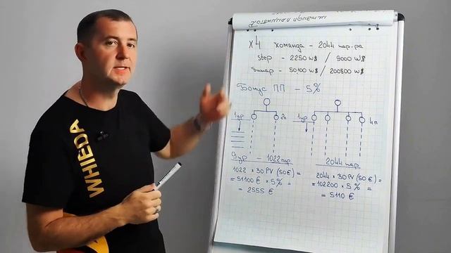 #Whieda Marketing Plan 
In English