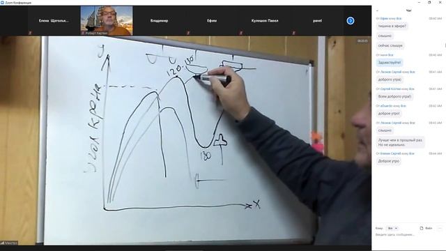 Школа яхтсменов. Урок № 6 часть 1, от 5.12.2020 смотреть онлайн