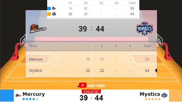 Live Phoenix Mercury vs Washington Mystics | Women NBA League 2021 смотреть онлайн