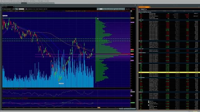 Major Bank Warns In 3 Days Chaos Hits the Markets смотреть онлайн
