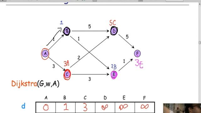 Clase 25-1 Fundamentos de algoritmos (FADA): Programación voraz IV смотреть онлайн