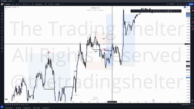 AUDUSD September 2nd 2024